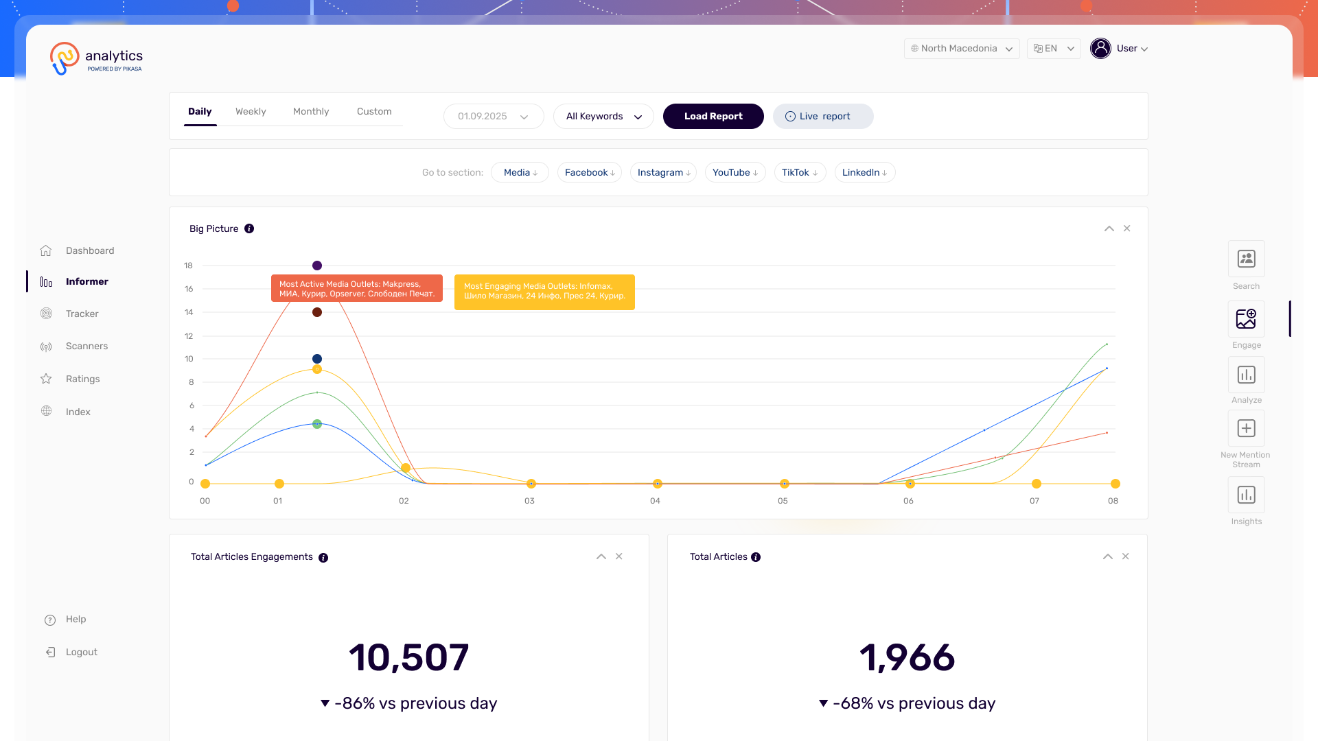 Informer Dashboard